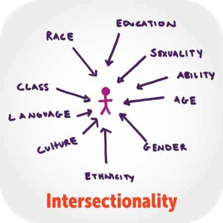 Intersectionality.