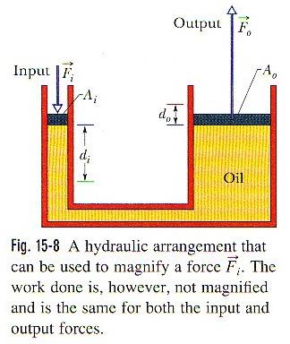 �quation physique de Halliday and Resnick, 6th Ed., p. 328