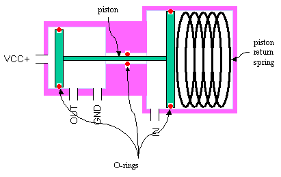 Sch�ma hydraulique d'un transistor � eau